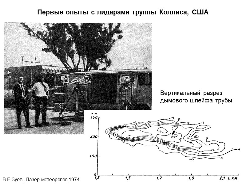 Первые опыты с лидарами группы Коллиса, США В.Е.Зуев , Лазер-метеоролог, 1974 Вертикальный разрез дымового